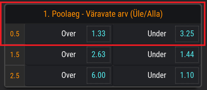 poolajale panustamine